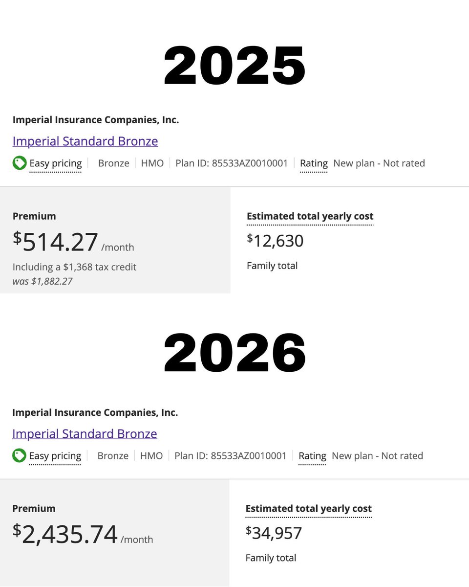 See this photo? This says that the United States government was shelling out $22,000 in subsidies for this person’s health insurance. Thats one person! The Affordable Care Act (Obamacare) made the healthcare industry VERY wealthy. Democrats did this. <a href="/SenRubenGallego/">Senator Ruben Gallego</a> posted this.