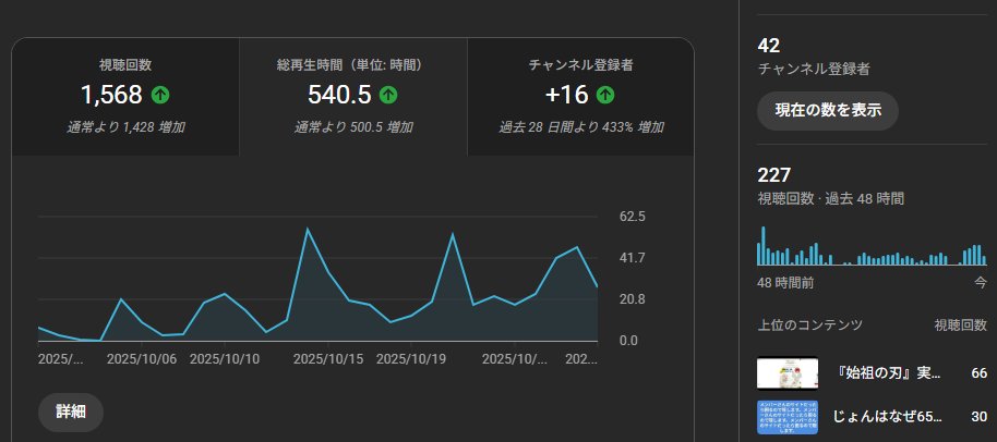 uesugiblog's tweet photo. 540時間！？
youtuberになった気分♪

新ブログコミュのメンバーさんが積極的に自主学習してくださるので、めちゃくちゃ助けられてる。

その分、僕もコンテンツでお返しするぞ！

1日の記事数も3記事、5記事の報告もいただき、上位表示の報告もたくさん♪みんなでブログ伸ばすぞー！ https://t.co/CK4hkMqW6q