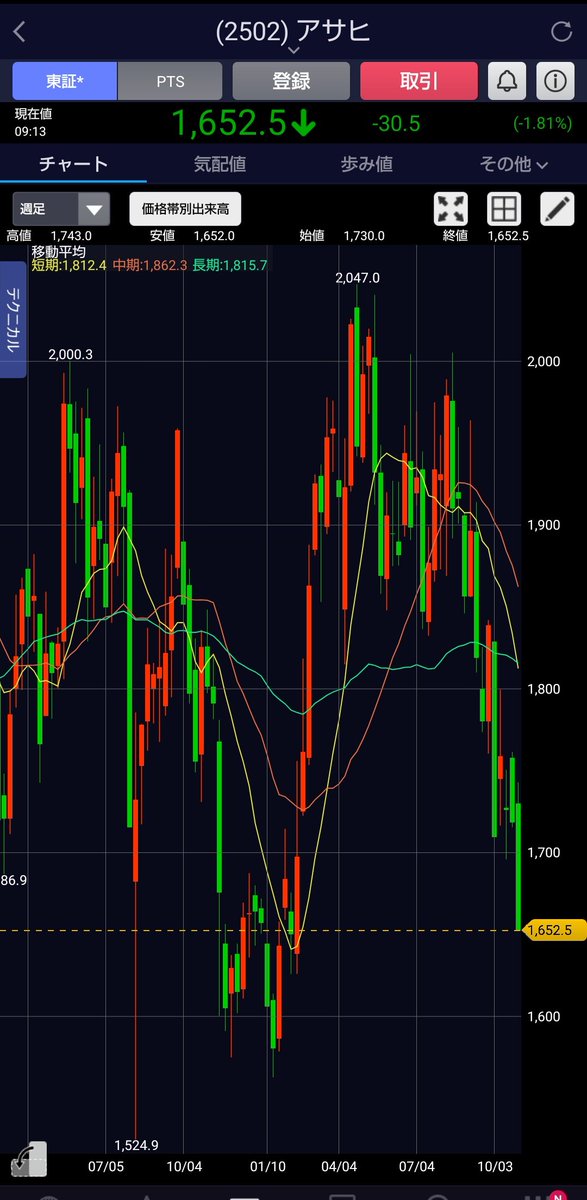 FIREめざすﾁｬﾝ│倹約×資産運用でラクに生きる凡人 on X