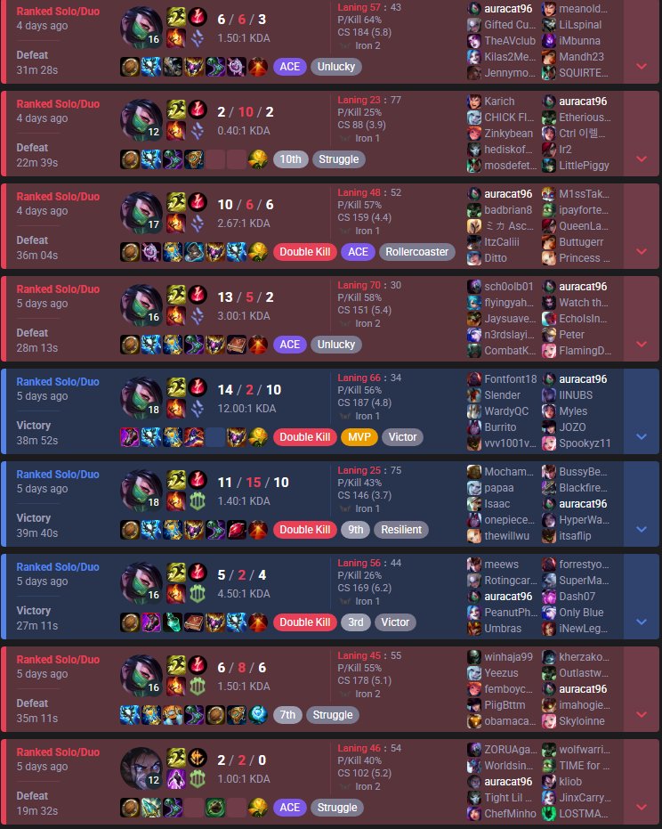 #climbing #challenger