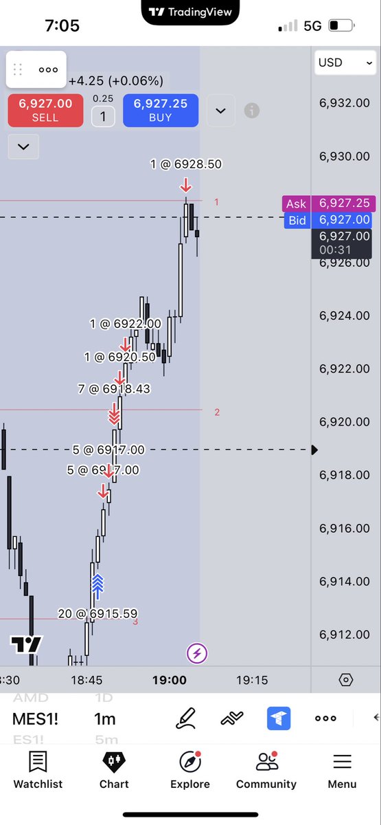 notcontrell's tweet image. #ES_F - Away from desktop but #Globex has been presenting great opportunities recently.