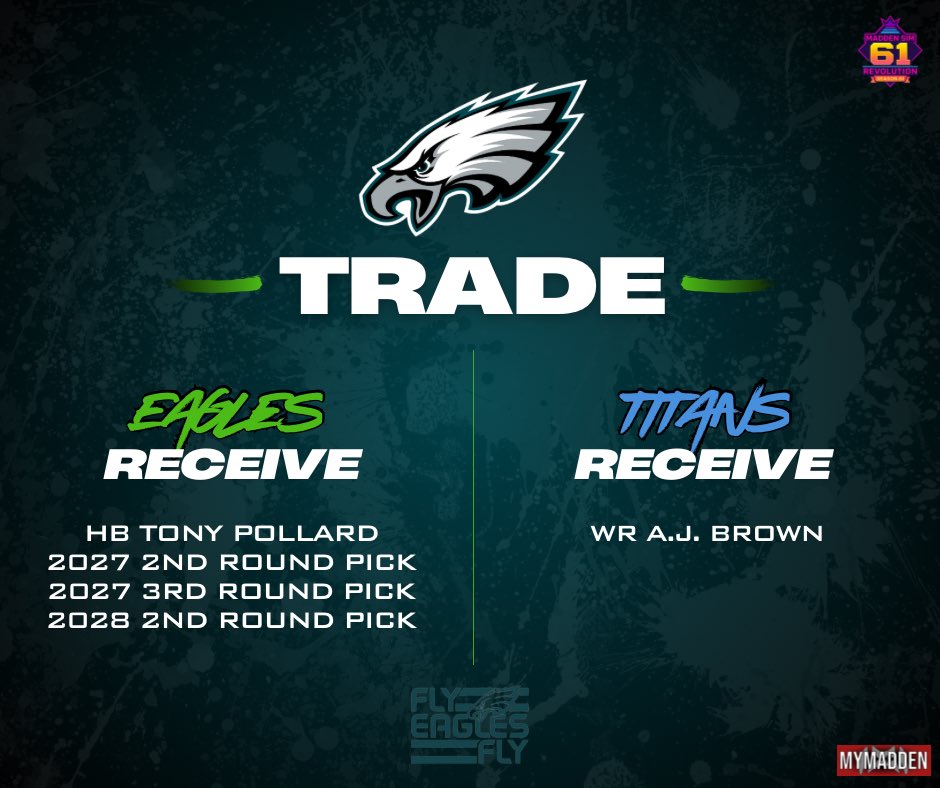 🚨 TRADE ALERT 🚨

We have agreed to acquire RB Tony Pollard, a 2027 2nd &amp; 3rd round pick, and a 2028 2nd round pick from Klvtch and the Tennessee Titans in exchange for WR A.J. Brown.

#FlyEaglesFly