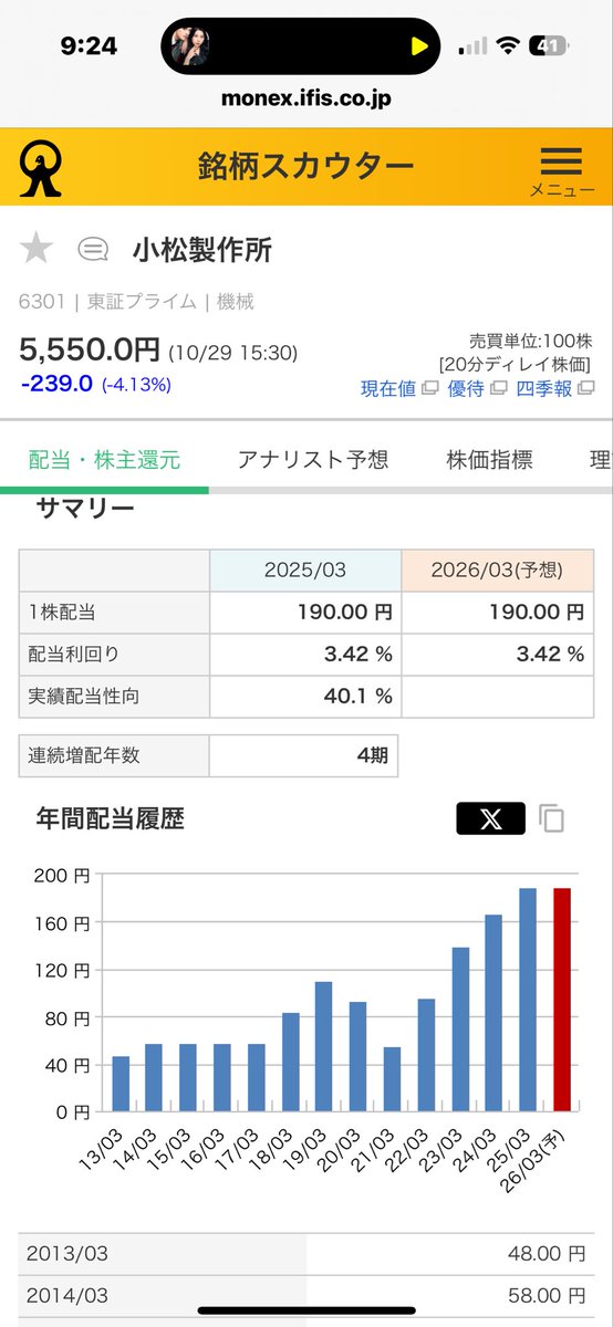 コマツ上方修正も市場予想に届かず、約6%下落。
短期筋の売りなので仕方ない。
売りをこなせば徐々に上昇するかも。
配当も増配傾向で売る必要なし、ホールド継続。