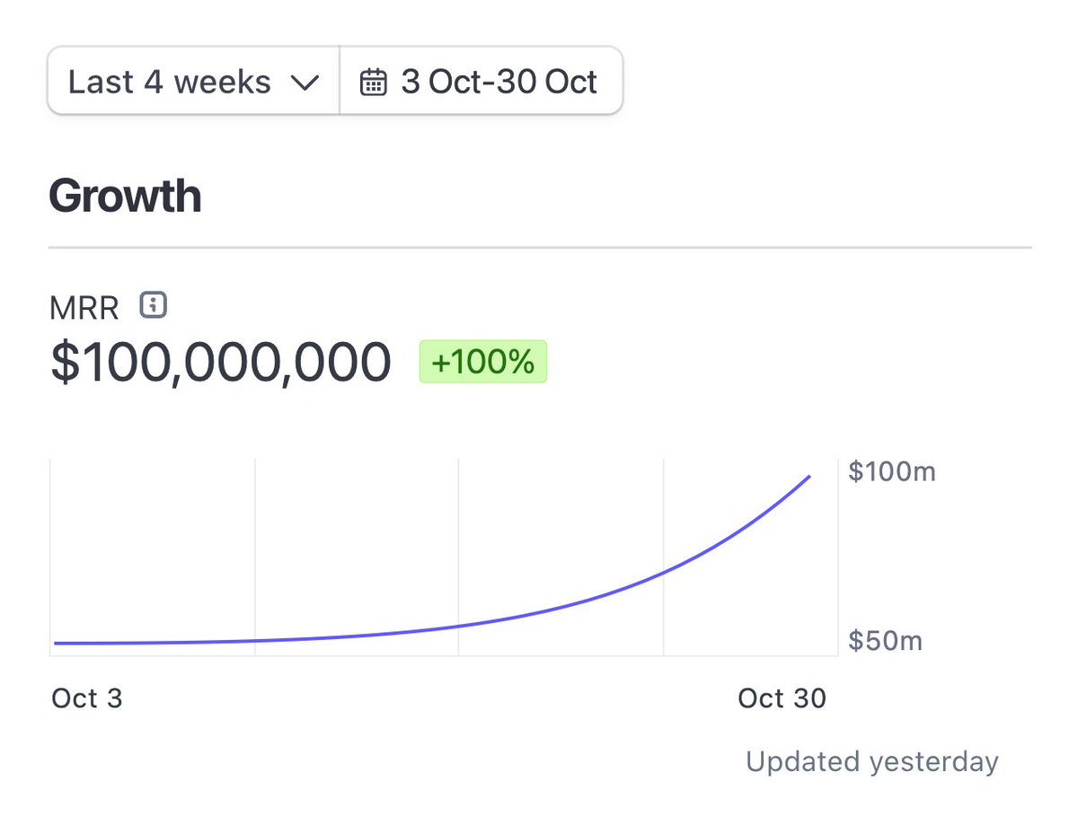 My app reached $100,000,000 MRR in just 3 months

All it took was one feet vid on TikTok

Link to course in bio ⬇️