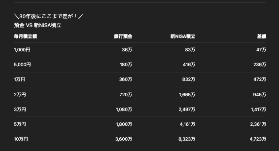 鳥海翔@騙されない金融学 on X