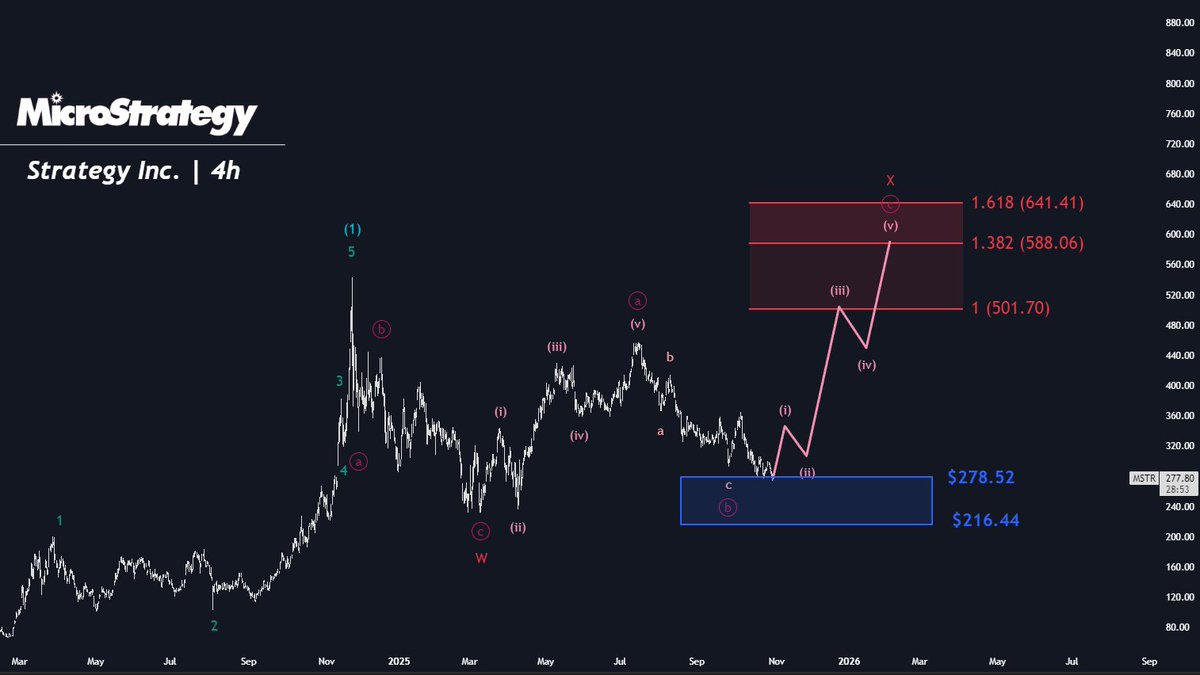 The Analyst tweet media
