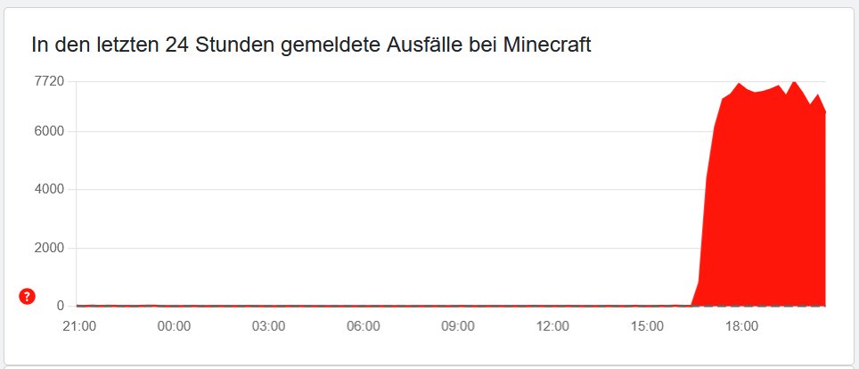 HostUnlimitedDE tweet media