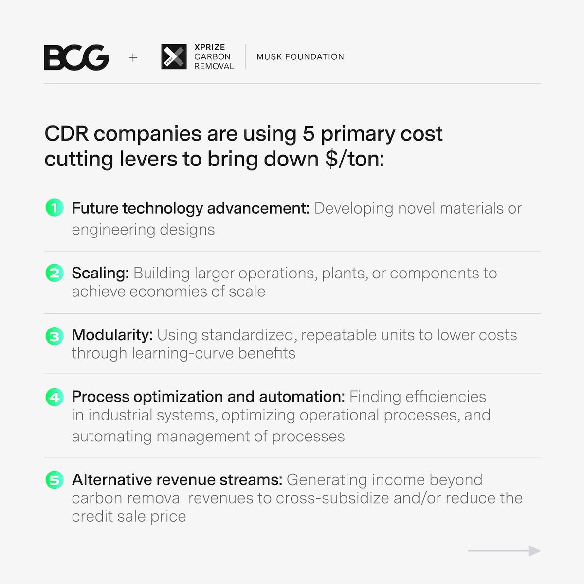 xprize's tweet photo. We’re proud to release our new report with @BCG analyzing data from the 20 Finalists of #XPRIZECarbonRemoval. Discover how these leading #CDR companies plan to cut costs and scale projects to remove millions of tonnes of CO2 in the next 5-10 years. https://t.co/ZebCSsvEeb https://t.co/LD37q0ETKn