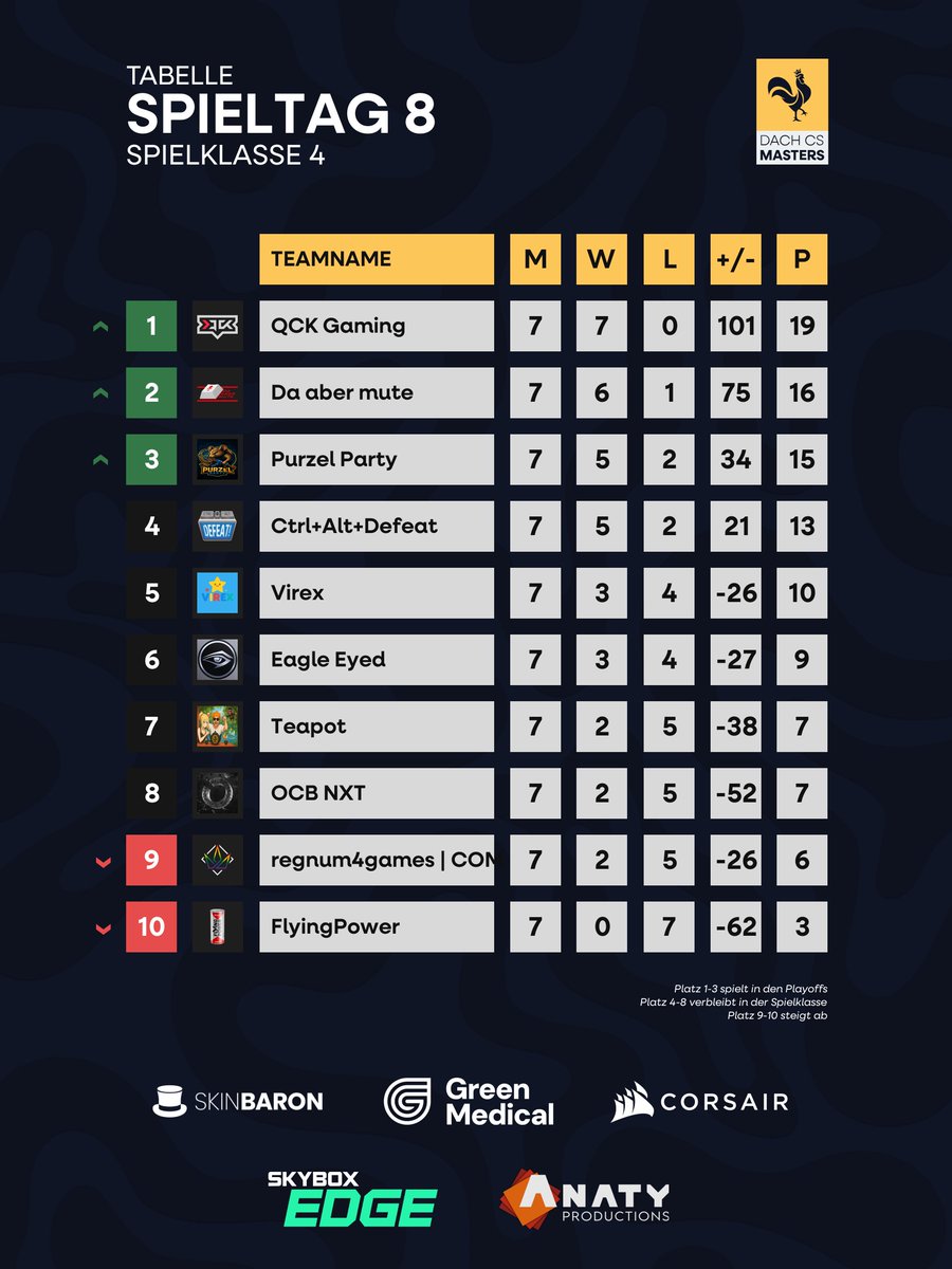 QCK Gaming tweet media