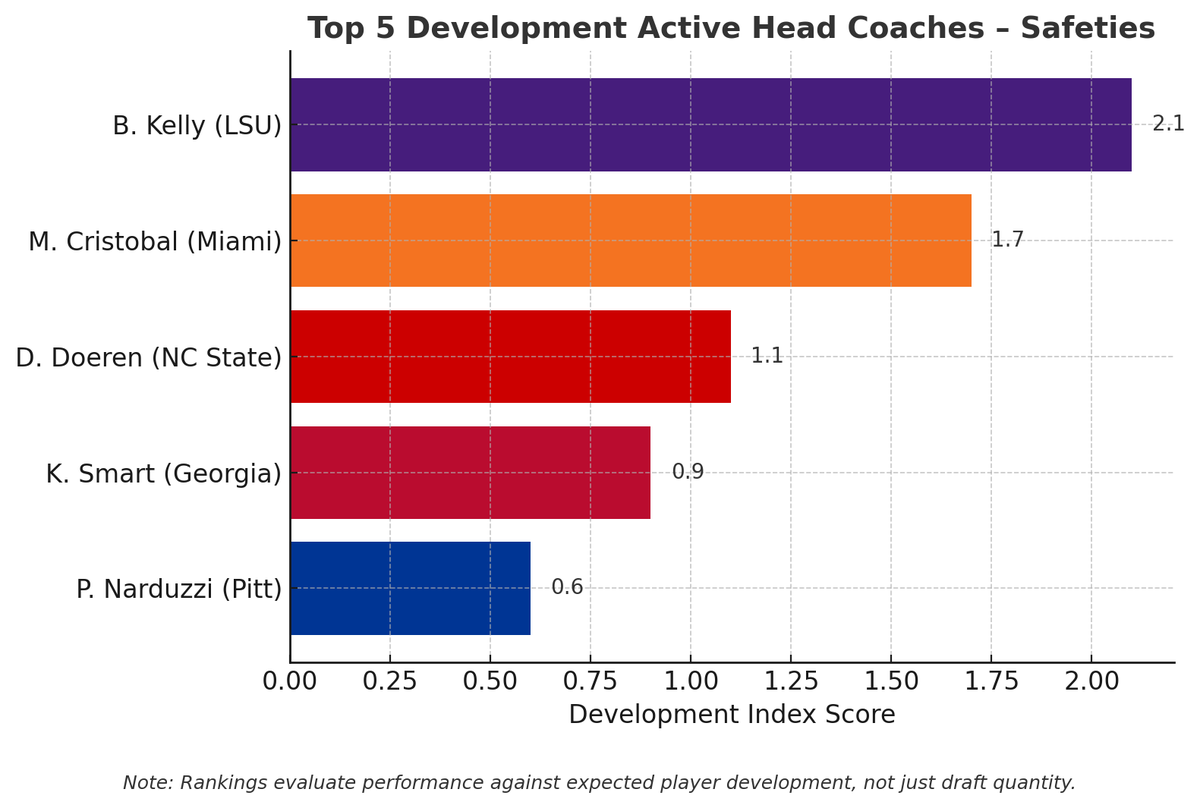 Nextlevelindex tweet media