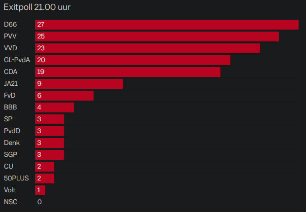 Labrjournal's tweet image. I would like a moment of peace and quite for what is about to happen to the Netherlands
This once great nation has fallen to radical left communists and escaping it will be made impossible
Only God can save this country now🙏