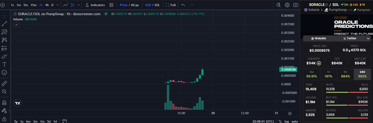 ZzonilL's tweet photo. $SORACLE made by solana foundation dev 

Trencher x402 ape it 

E9qT2T2YHfD67X7VKXZ7PWGnhaZ1nYdEBGbx9xbKpump https://t.co/i2CU7JhdjD