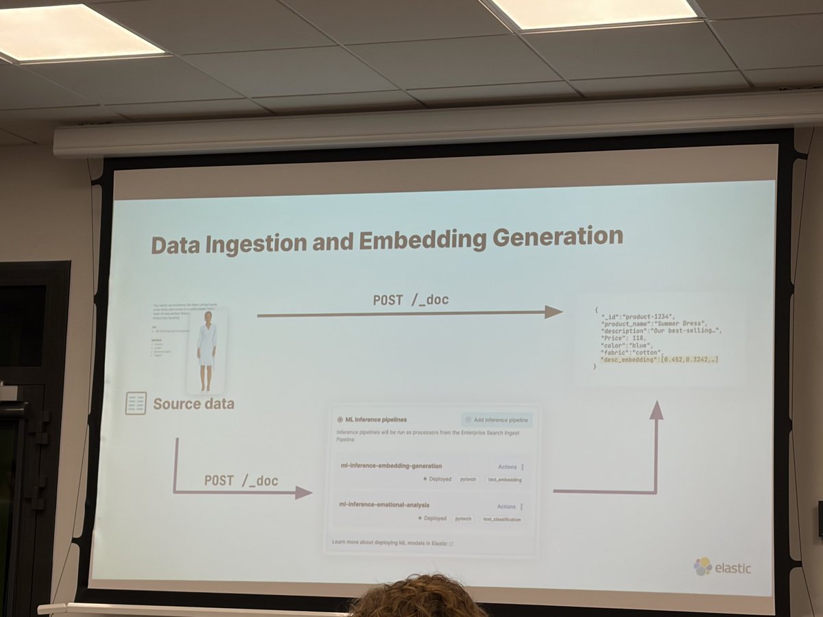 Luptowski's tweet image. Kolejne spotkanie grupy #JUG w Szczecinie! O nowościach w #Java i o #Elasticsearch w kontekście agentów #AI opowiedział @piotrprz. Świetne wydarzenie — bawiłem się doskonale! 👏