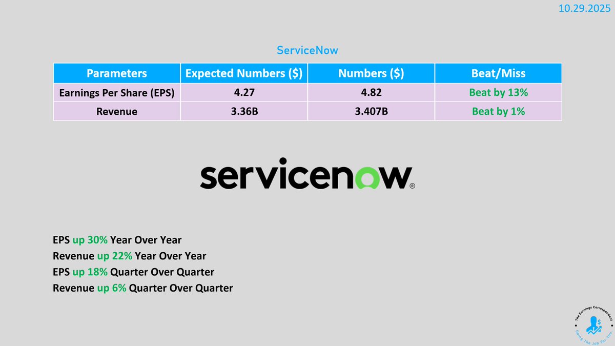 The Earnings Correspondent tweet media
