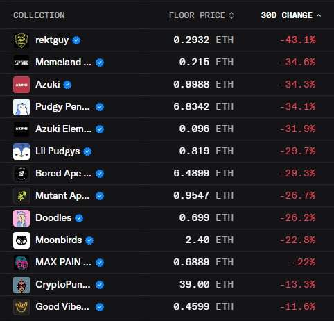 greenytrades's tweet image. As an NFT holder are you worried?