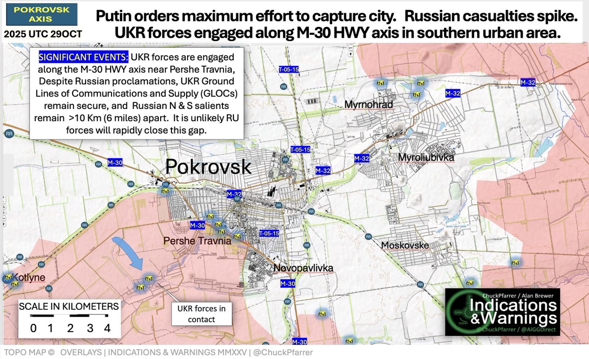 Geopolitical battle map of Pokrovsk region in Ukraine with colored lines indicating lines of communication and supply LOC in red, disrupted areas in pink, Russian forces positions in blue, Ukrainian contact in green, and significant events marked. Key locations labeled include Pokrovsk central urban area, Myrnohrad to the west, Selydove to the southwest, and Pershotravneve to the southeast. Annotations note Putin orders maximum effort to capture city, Russian casualties spike, and Ukrainian forces engaged along M-03 HWY axis in southern urban area. Scale bar shows distances in kilometers from 0 to 10, with a north arrow. Branding includes Indications and Warnings by Chuck Pfarrer in the corner.