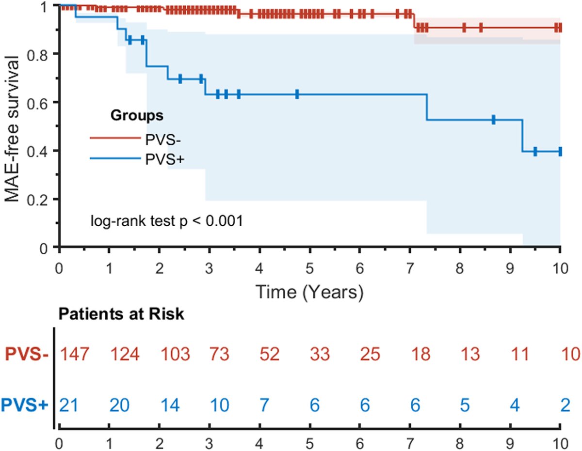hrs_journal's tweet image. Programmed ventricular stimulation for risk stratification in patients with myocardial scarring and mildly reduced or preserved ejection fraction #OpenAccess 

heartrhythmjournal.com/article/S1547-…