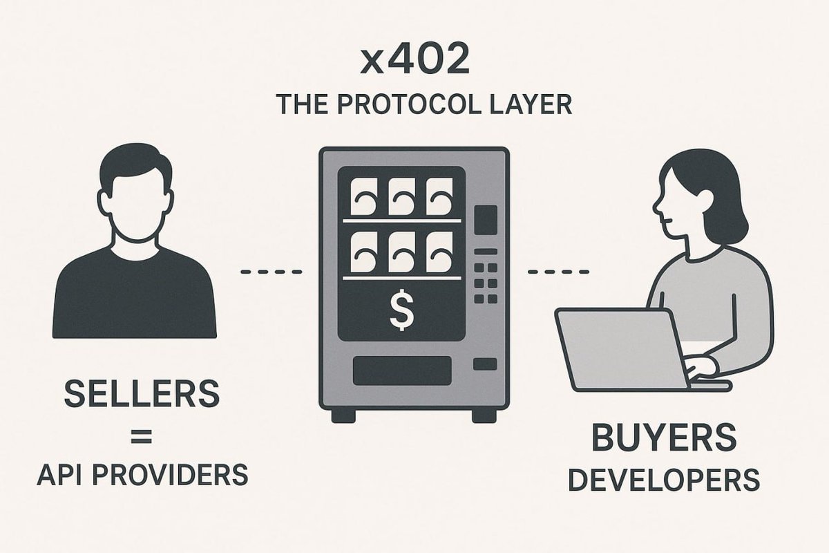 RightBlogX's tweet image. 💡x402: The Internet Gets a Wallet
