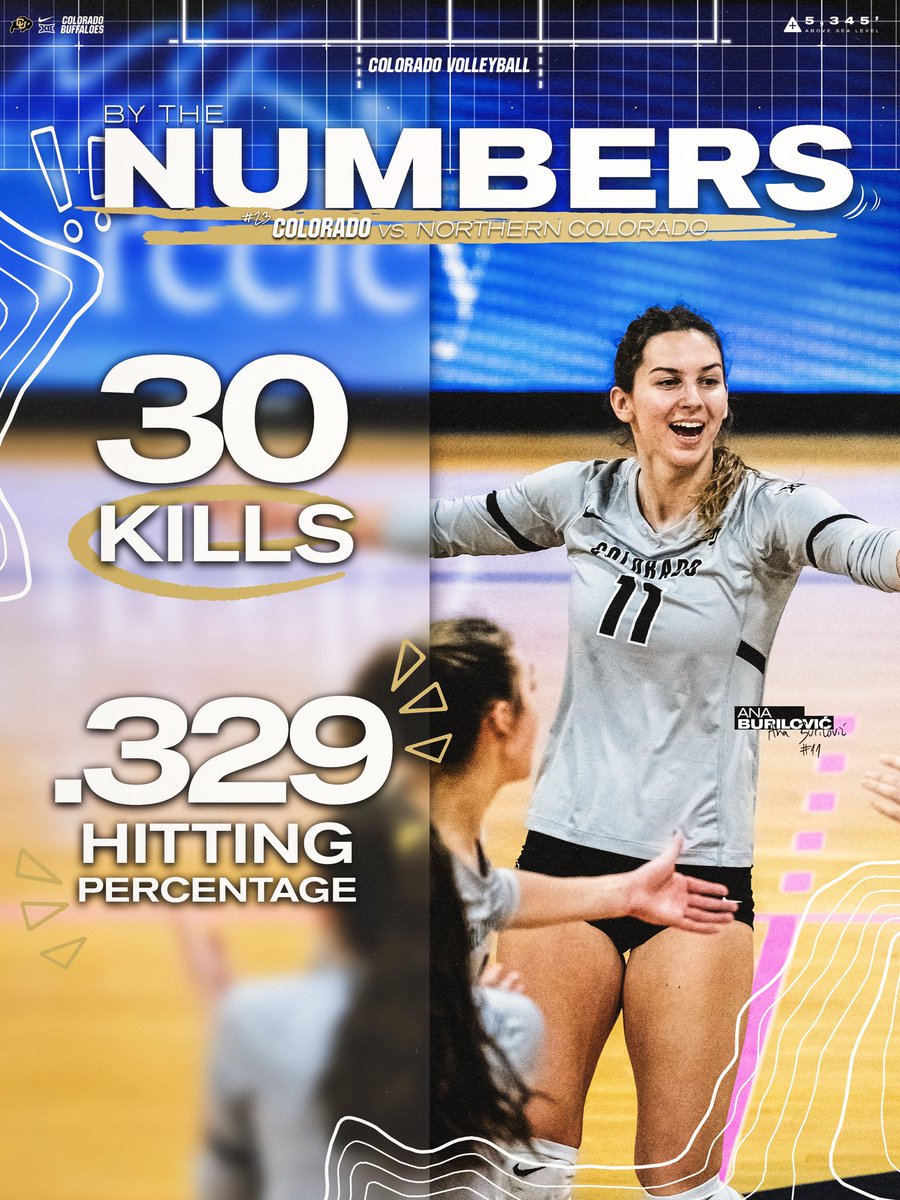 CUBuffsVB's tweet photo. By the Numbers 📊: Burilović vs. UNCo https://t.co/Um36RcnHVl