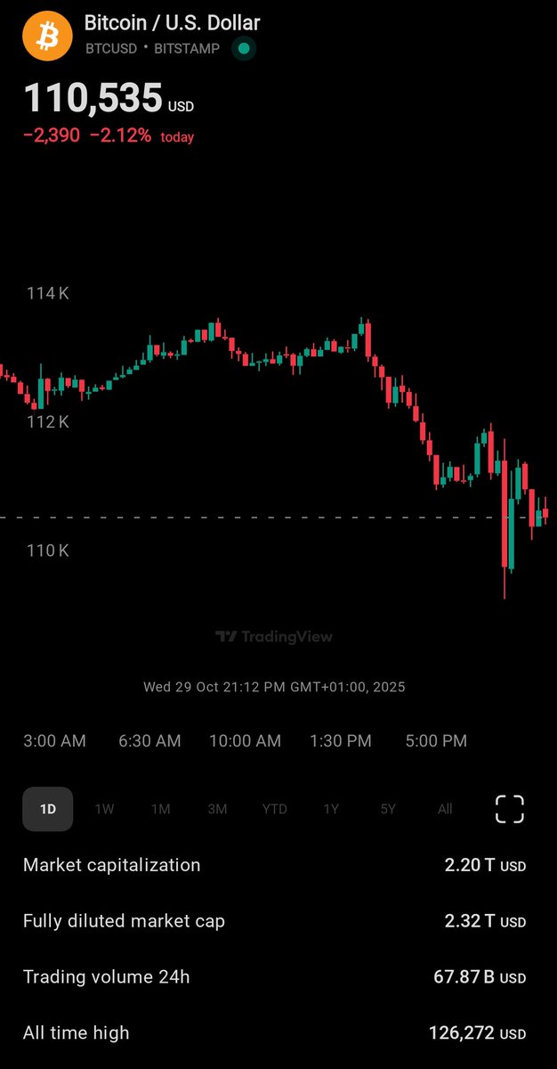 daizzy134's tweet photo. POWELL: Cuts rates → HOPE! Then: 'Dec? LOL NOPE tariffs bad' → RUGS ENTIRE MARKET TRUMP CALL DHS – DEPORT THIS MAN TO JACKSON HOLE FOREVER! #FirePowell #BitcoinDump https://t.co/Ez4UZuKjA3