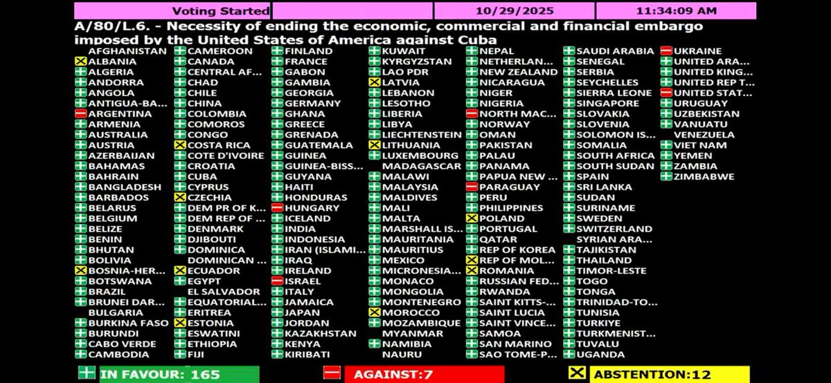 Gracias!! 💚💚💚

#TumbaElBloqueo 
#VerdadDeCuba