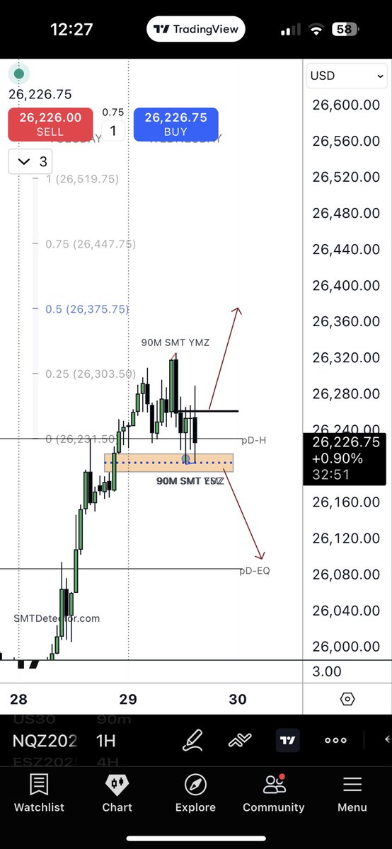 The_HunterX_'s tweet photo. ….I'm going to leave this here and slowly back away. I wish you a profitable end to the week…..

80% patience, 20% execution

$NQMMBM
FOMC DAY
29-10-2025
@FrankOf369 @Jamie369_ @brox_mmxm @Ari_MMXM https://t.co/ivKgHsr8HL