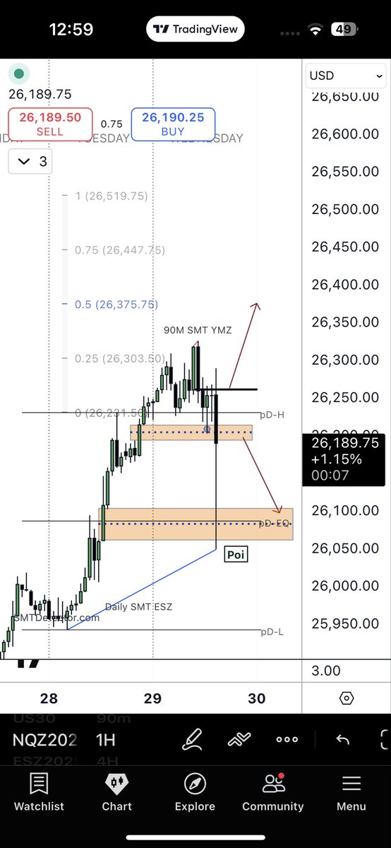 The_HunterX_'s tweet photo. ….I'm going to leave this here and slowly back away. I wish you a profitable end to the week…..

80% patience, 20% execution

$NQMMBM
FOMC DAY
29-10-2025
@FrankOf369 @Jamie369_ @brox_mmxm @Ari_MMXM https://t.co/ivKgHsr8HL