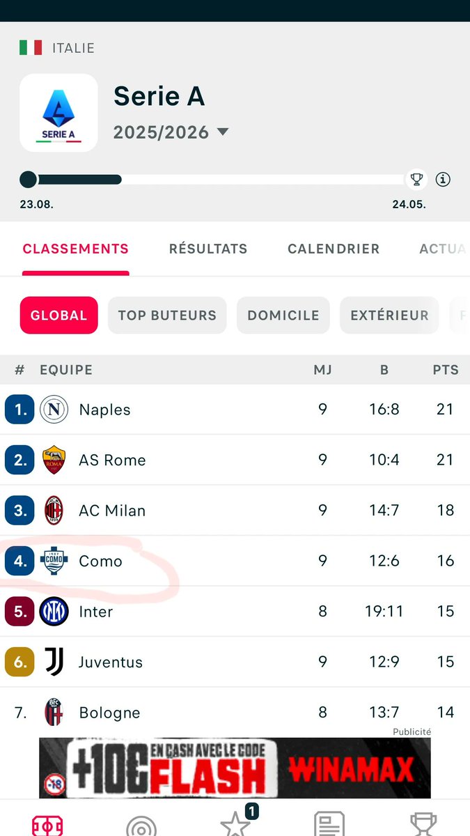 + 3 points Forza Como1907 👏👏