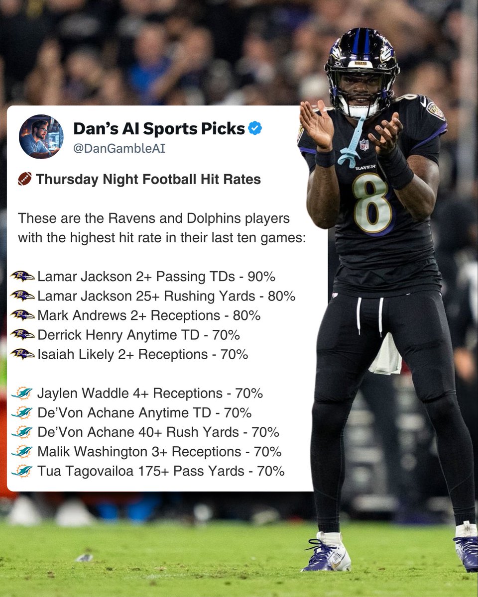 📊🏈 Thursday Night Football Hit Rates    

Here are the player props with the highest hit rates in the last 10 games.    

Bookmark this and use to build a parlay!👇