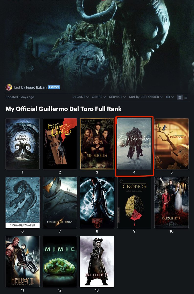 IsaacEzban's tweet image. Celebrating the release of the new gem by one of the greatest storytellers of our times, this week on #ListOfTheWeek # 287, MY OFFICIAL GUILLERMO DEL TORO FULL RANK!!!!

Of course, it would be impossible for his #Frankenstein to top his two absolute masterpieces #PansLabrynth and
