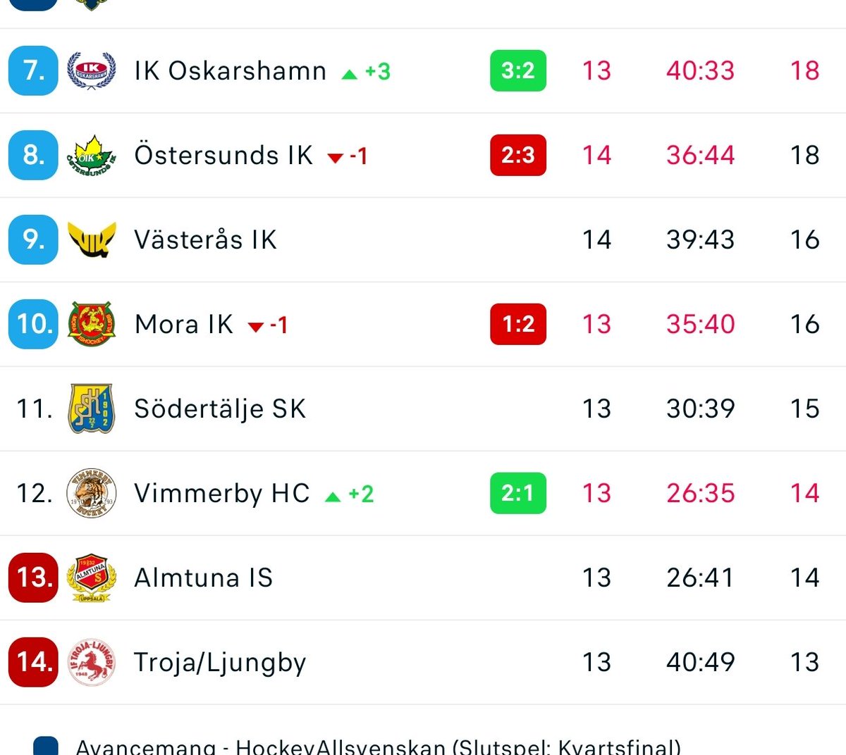 Troja Stats ♞ tweet media