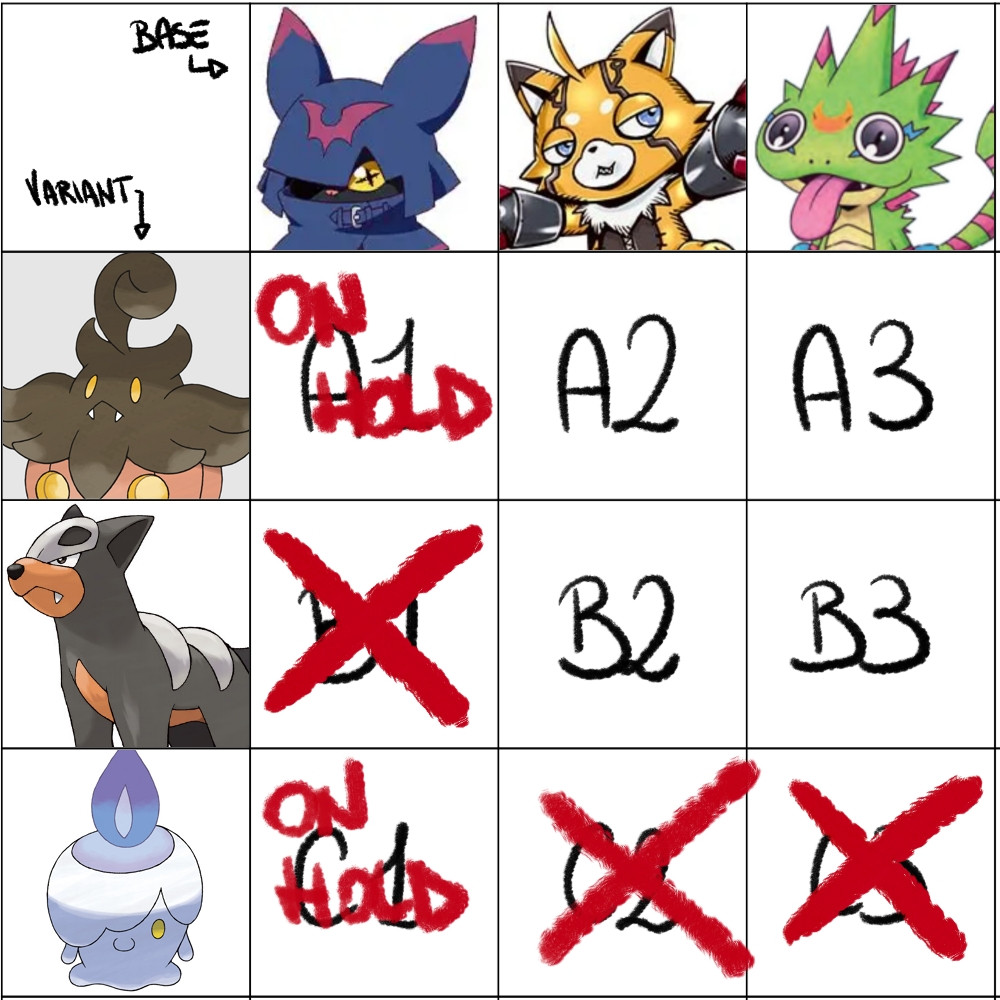 DigiAncientCode's tweet image. Grid adopt for @/memoir.bsky.social
Pristimon x (shiny) Litwick

#DigimonBeatBreak #digimon