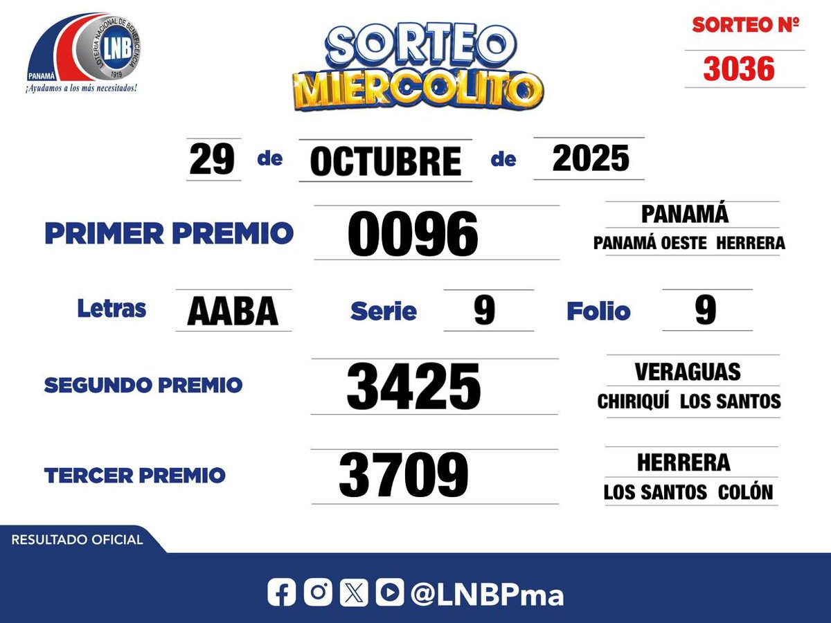 lnbpma's tweet photo. Resultado oficial del Sorteo Miercolito, 29 de octubre de 2025.

Felicidades a los ganadores! 🎉 #LNBPma https://t.co/MVMgaTic03