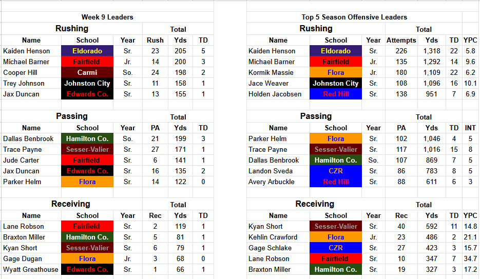 BDC Football Stats tweet media