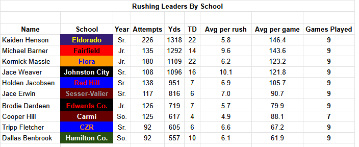 BDC Football Stats tweet media