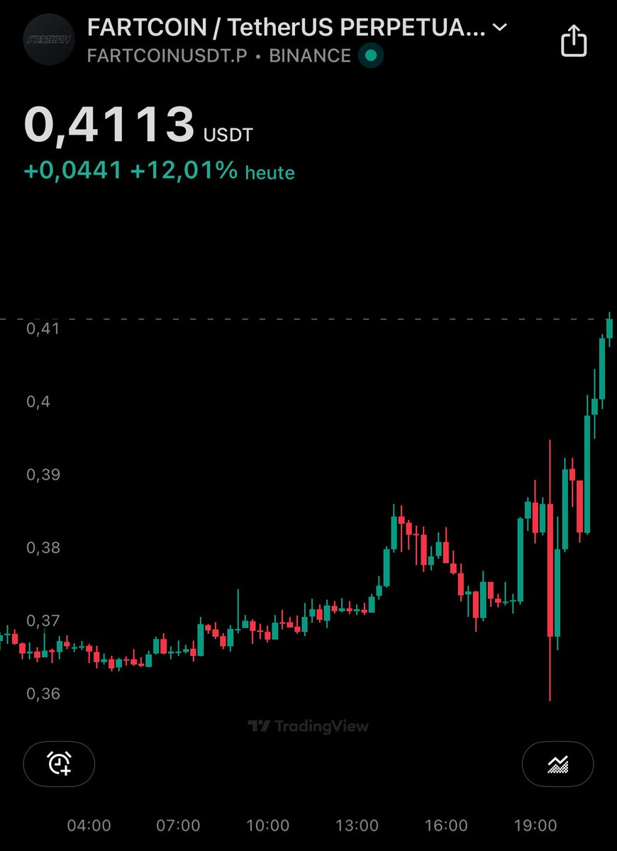 If your are not sure whether the FED decision is bullish or bearish there is one chart that helps you to navigate the market - #fartcoin