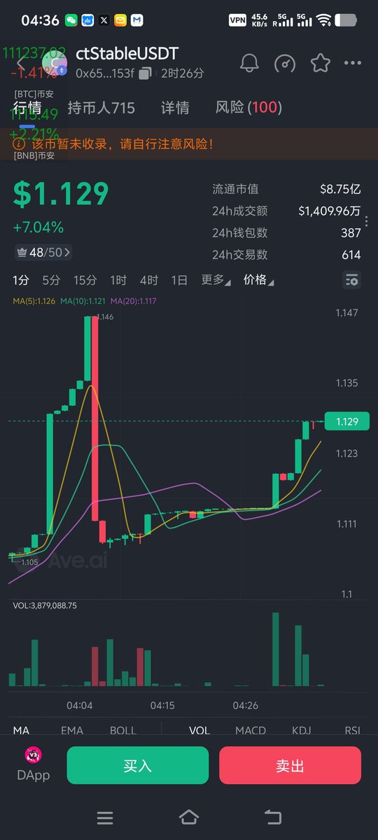 stable有机构单边池子，那会放了10m，又加了5m。原地址之前打了4000万。0x6503de9fe77d256d9d823f2d335ce83ece9e153f