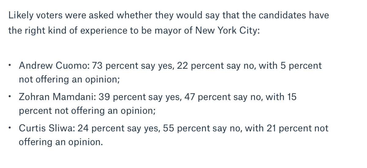 RezaC1's tweet photo. 73% OF LIKELY VOTERS BELIEVE CUOMO HAS THE EXPERIENCE TO BE MAYOR OF NYC, HIGHER THAN ANY OTHER CANDIDATE

On the basis of polling, this subset must include Mamdani and Sliwa supporters.

Voting is a private matter and don't be afraid to vote for this experience so that your city improves while publicly maintaining you were a loyal Zohranista or Sliwa angel for cred in your social circles.