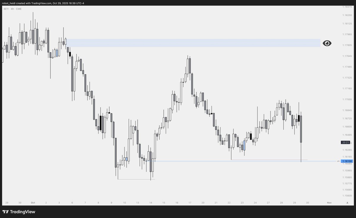 flowstate_trade's tweet image. EU 

Charting futures has an edge