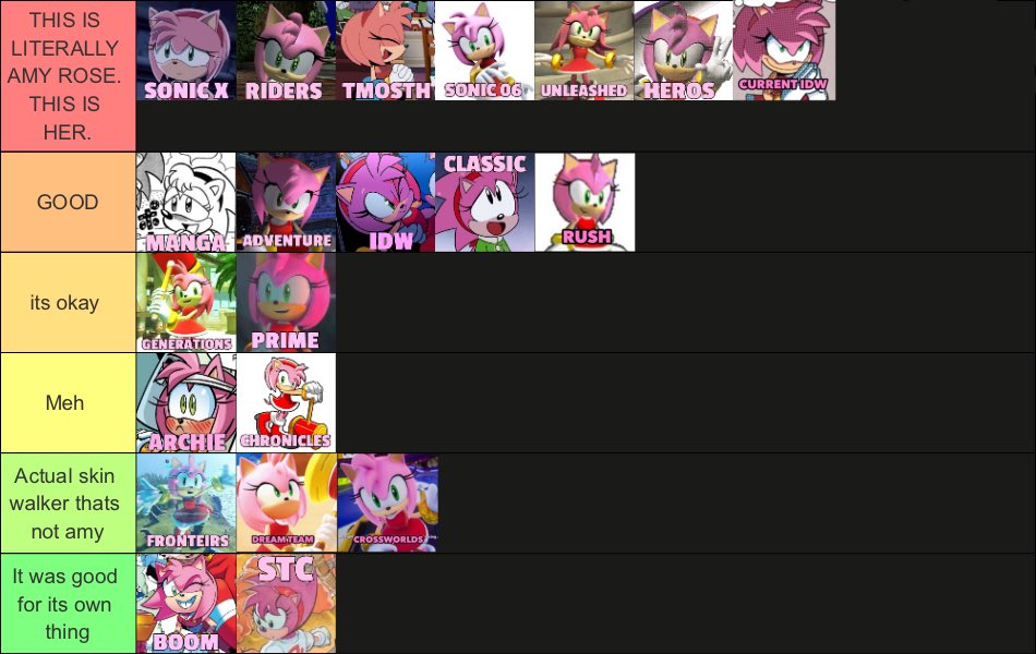 Amy characterization tierlist !! 

You already know #they will kill me for this