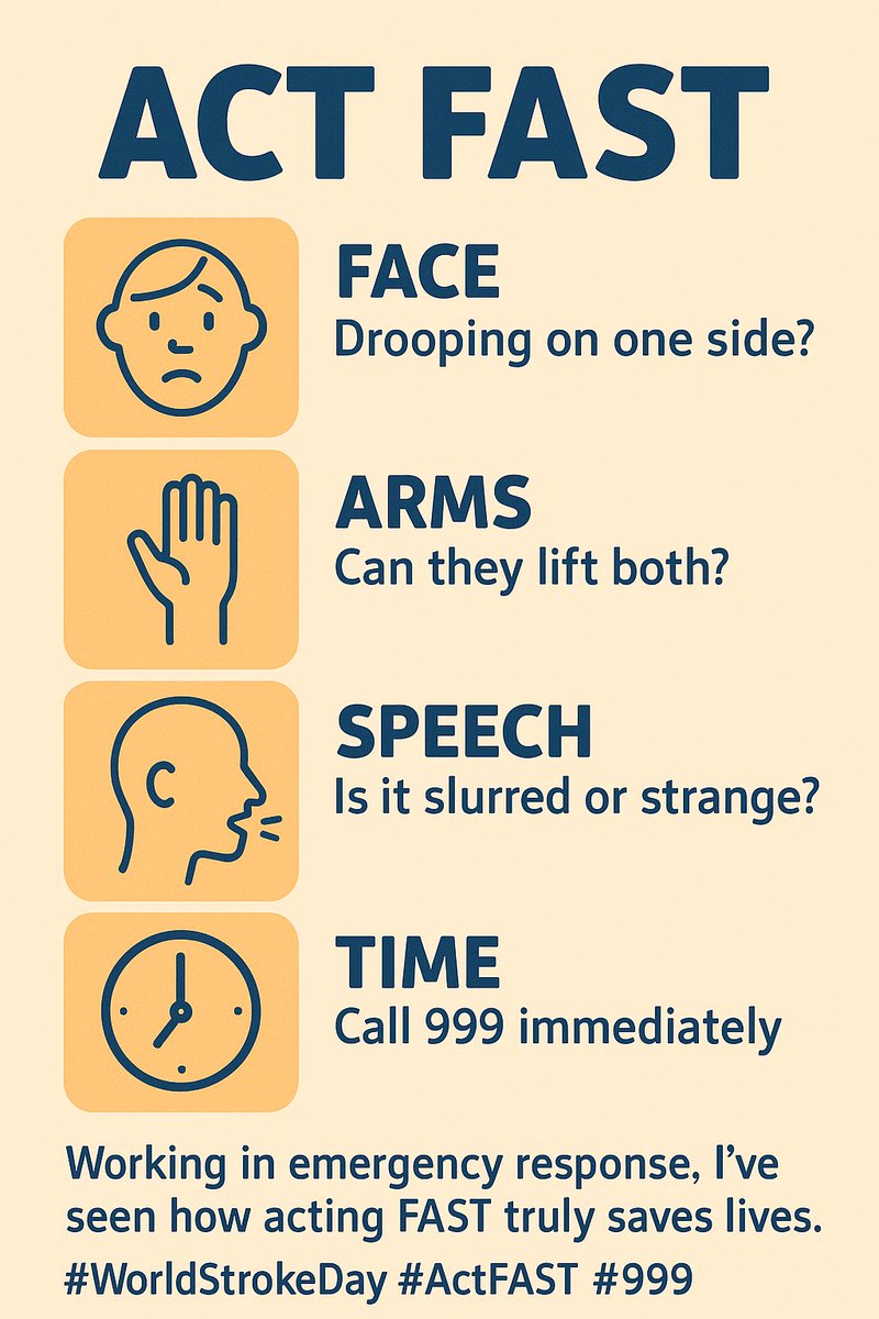NWAmb_Nathaniel's tweet photo. 🧠 It’s #WorldStrokeDay!
Remember: FAST saves lives.
👁️ Face drooping
💪 Arm weakness
🗣️ Slurred speech
⏰ Time to call 999
Every second counts — quick action can mean the difference between recovery and tragedy.
#ActFAST #StrokeAwareness #999 #111 https://t.co/SRzeWur7Pz