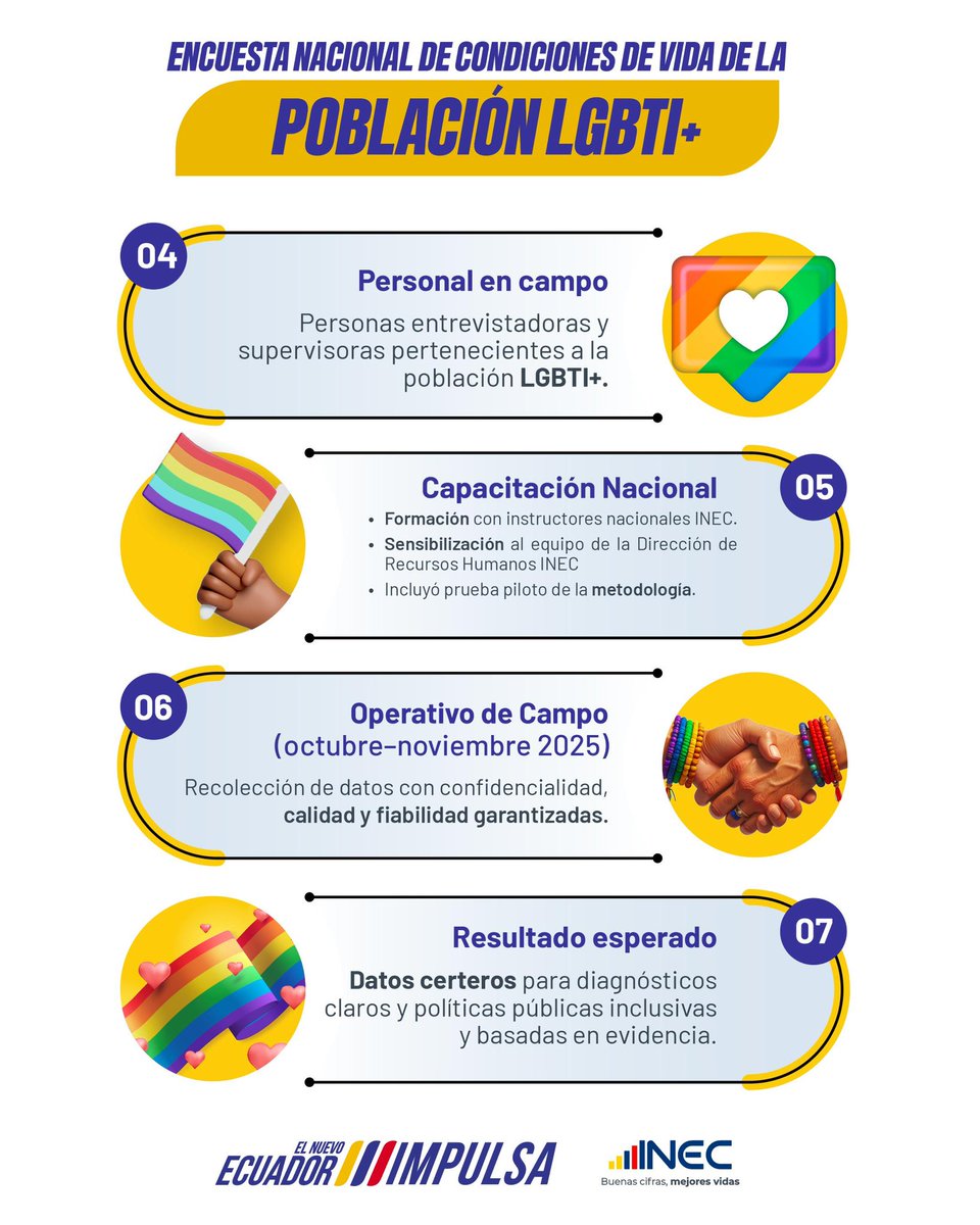 📣 Ecuador presenta la primera Encuesta de Condiciones de Vida LGBTI+.

Una investigación que visibiliza realidades y fortalece políticas públicas con enfoque de derechos.
Con datos, avanzamos hacia un país más equitativo e inclusivo.

#BuenasCifras #MejoresVidas
