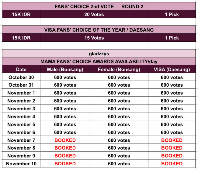🧶 WANT TO SELL 2025 MAMA AWARDS ROUND 2 | MNET PLUS

🪢 OPEN EARLY RESERVATION 🪢

Category :
🧵 Fans' Choice 2nd Vote
🧵 Visa Fan's Choice of The Year

💵 Paypal, INA Bank or INA E-Wallet
💥 Bulk orders get discount
💌 DM for special offer