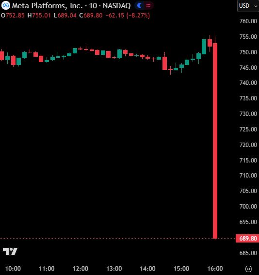 BREAKING: Meta is COLLAPSING after reporting earnings. 

Is the bubble finally bursting?