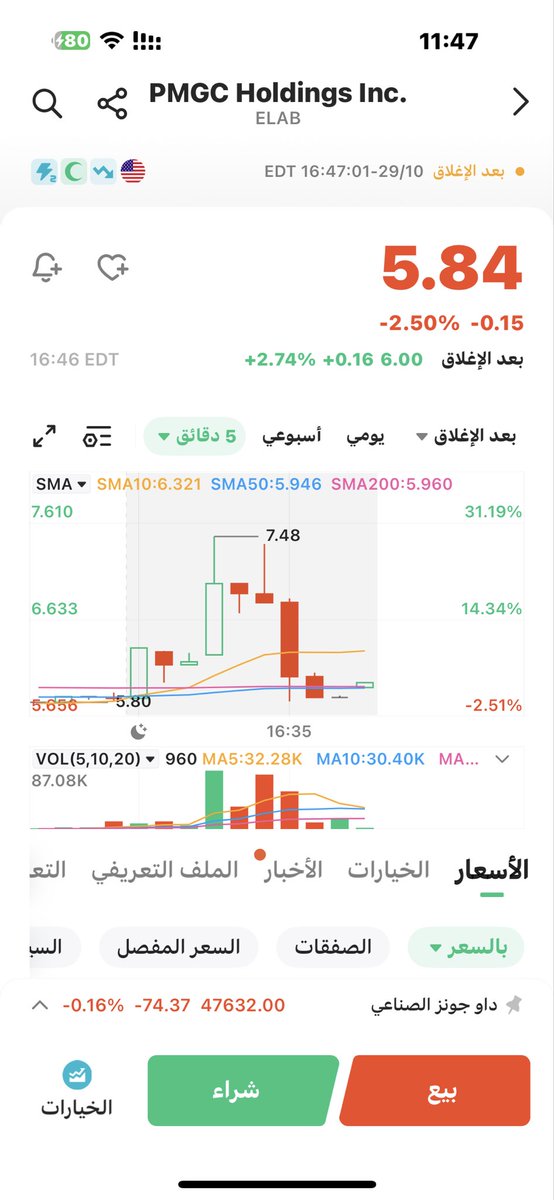 0jb5_'s tweet photo. $ELAB
شموع التصريف 
وكسر وقفهم https://t.co/SCAADRNFSV