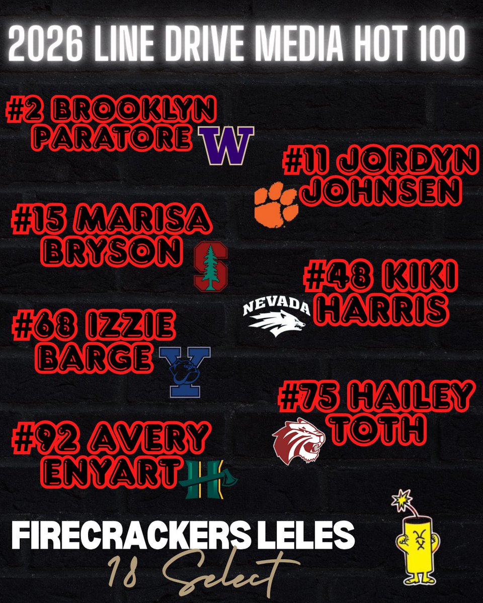 Congrats to our girls on being ranked in the 2026 Line Drive Media Hot 100🔥🧨 Thank you <a href="/LineDsoftball/">Line Drive Media</a> for recognizing their hard work!

<a href="/bparatore2026/">Brooklyn Paratore</a> <a href="/JordynJohnsen08/">Jordyn_Johnsen2026</a> 
<a href="/marisabryson15/">Marisa Bryson</a> <a href="/kiki_harris2026/">Kiki Harris</a>  <a href="/ibarge2026/">Izzie Barge</a> <a href="/haileytoth2026/">Hailey Toth</a> <a href="/AveryEnyart2026/">Avery.Enyart2026</a>