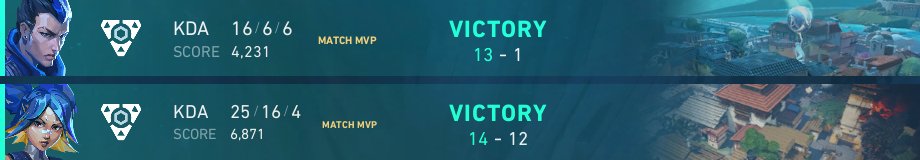 2-0 in second week of <a href="/VALORANTukc/">VALORANTukc</a>