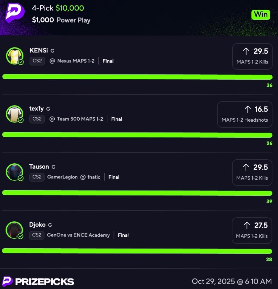stackpropz's tweet photo. over $30,000+ off CS2 before NBA even starts… love my job.❤️ 

give ALL these picks for less than $10/month… no better feeling 😈🔥

GOD BLESS! 

#StackTakeover https://t.co/RwEzulKjQ5