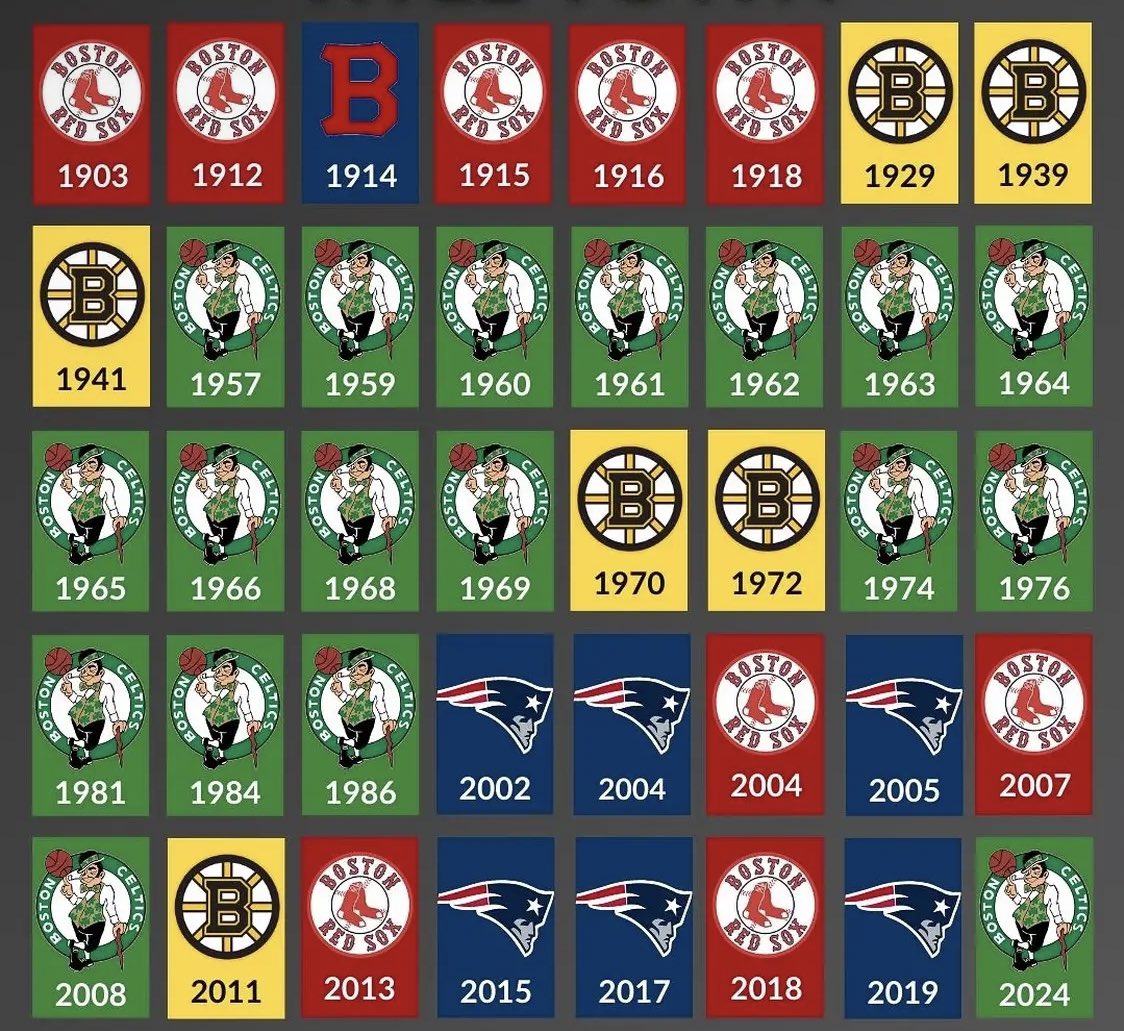 Boston really is Title Town!