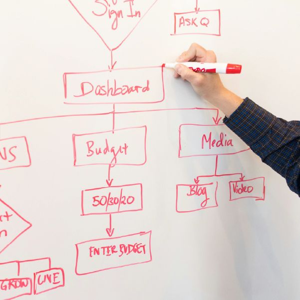 NdevrAustralia's tweet image. Want full transparency into your processes? JD Edwards Release 25 delivers! Dig into the innovations and advantages: ndevr.com.au/next-level-pro…
#ProcessVisibility #JDE #ERPUpgrades